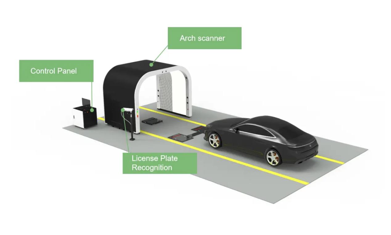 Top AI powered Vehicle Inspection