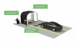 Advanced AI Vehicle Inspection Solution