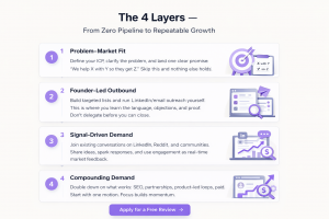 gtm sprint framework