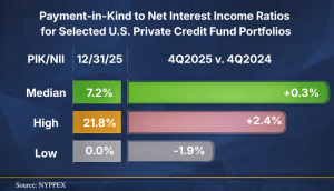 NYPPEX data on Secondary Pricing Dispersion for Private Credit Funds