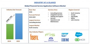Financial Services Application Software Market Assessment Covering Growth Factors & Upcoming Trends