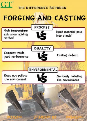 Global Leading High Quality Forged Bucket Teeth 3