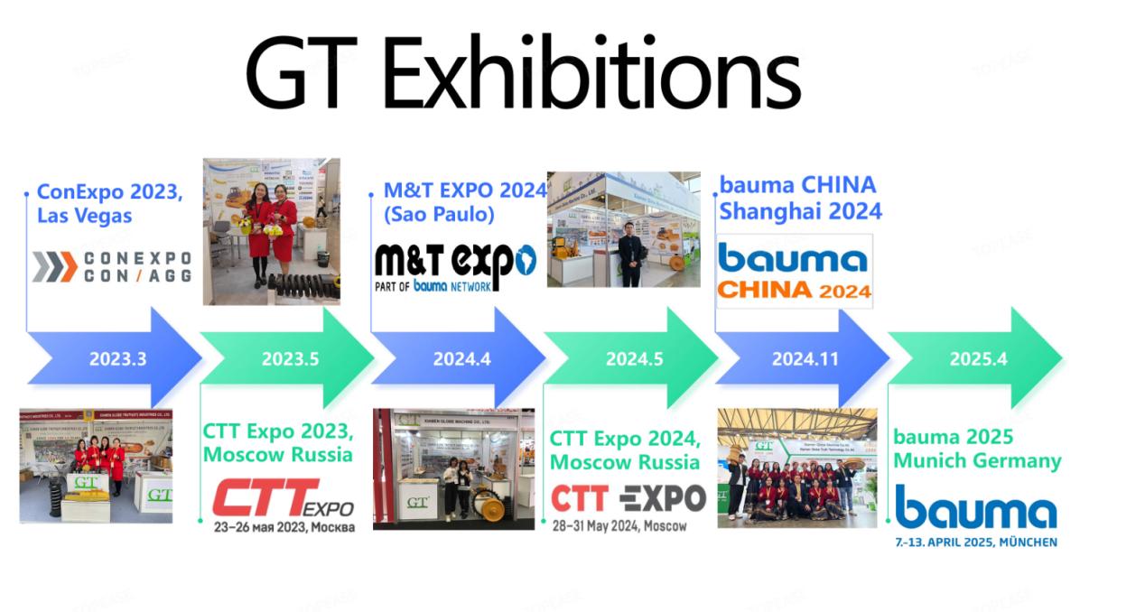 China s Leading Excavator Undercarriage Parts Suppliers 4