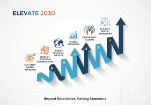 Elevate 2030 Sanghvi Movers Limited