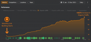 case study special diet blog ahrefs organic traffic jan 2026