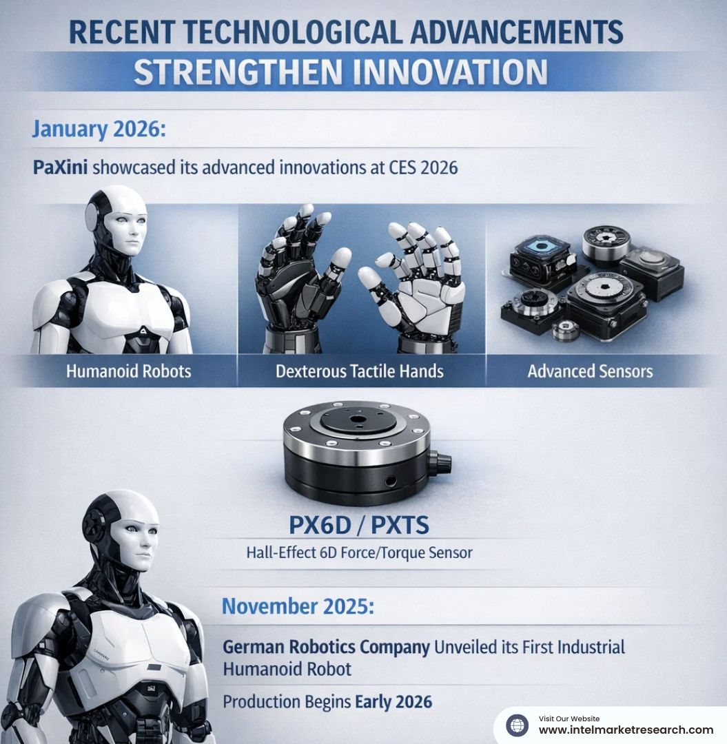 Region Dominates the Market