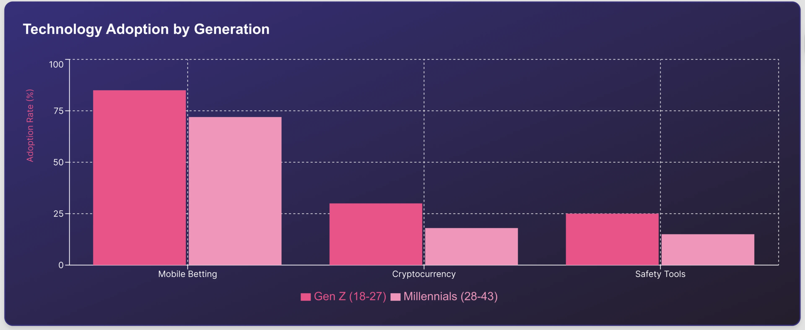 Gen Z vs Millennials Gen Z vs Millennials