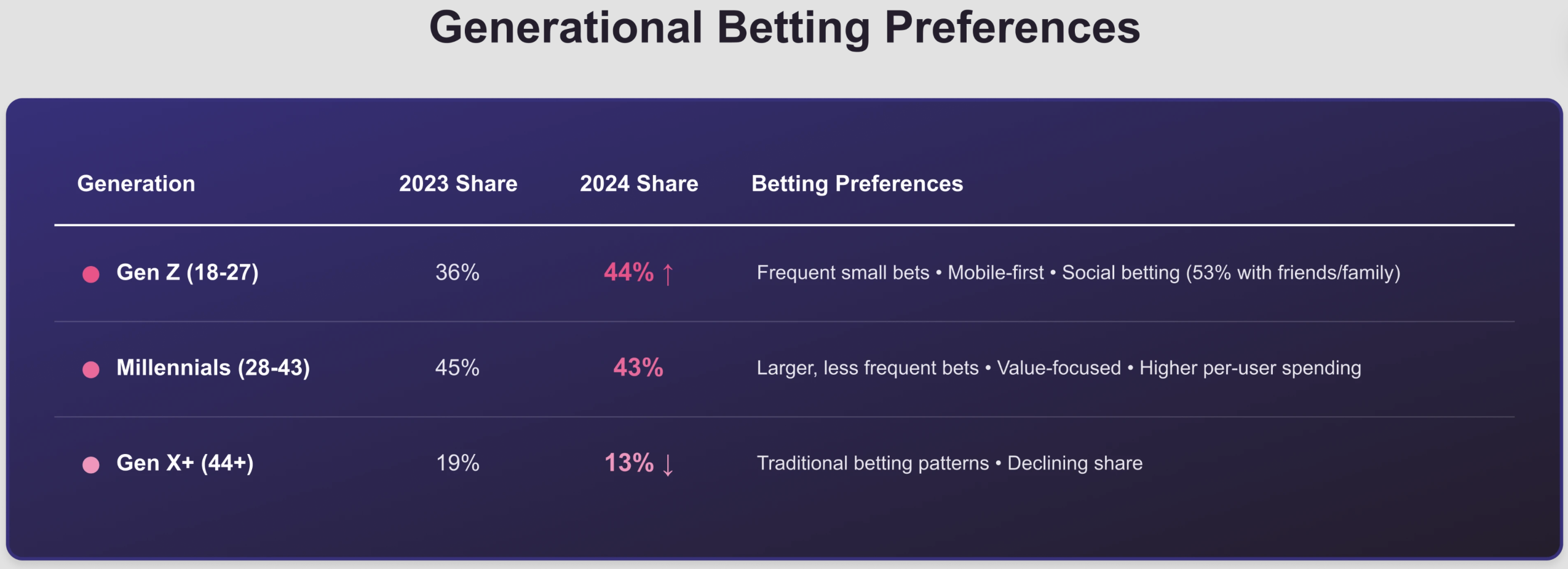 Generational Betting Trends Esports Generational Betting Trends Esports