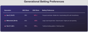 Generational Betting Trends Esports