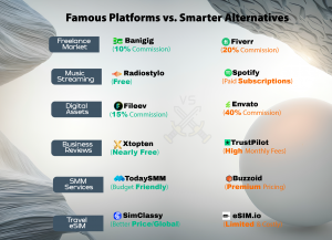 Lower fees. Better value.