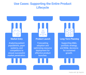 Pharma MedAI A Next Gen Pharmaceutical Market Intelligence Software