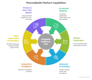 Supporting the Entire Product Lifecycle