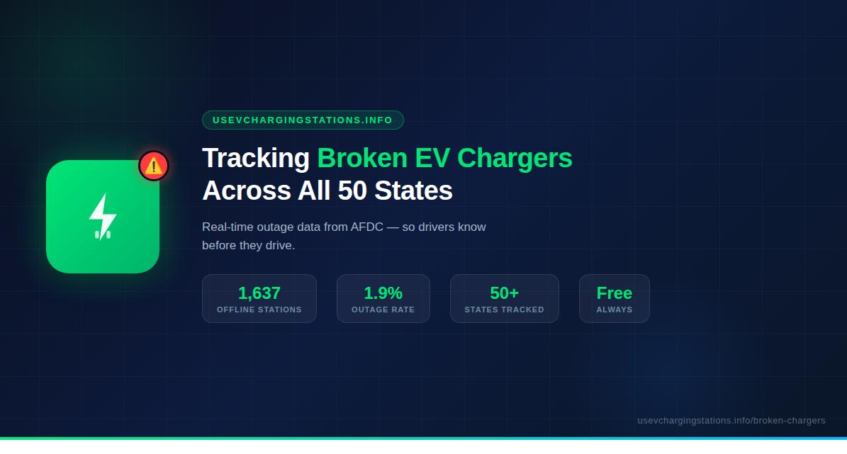Millions of EV Drivers Left Stranded at Broken Chargers — New Site Tracks Real-Time Outages Across All 50 States