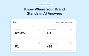 Core AI Visibility Metrics