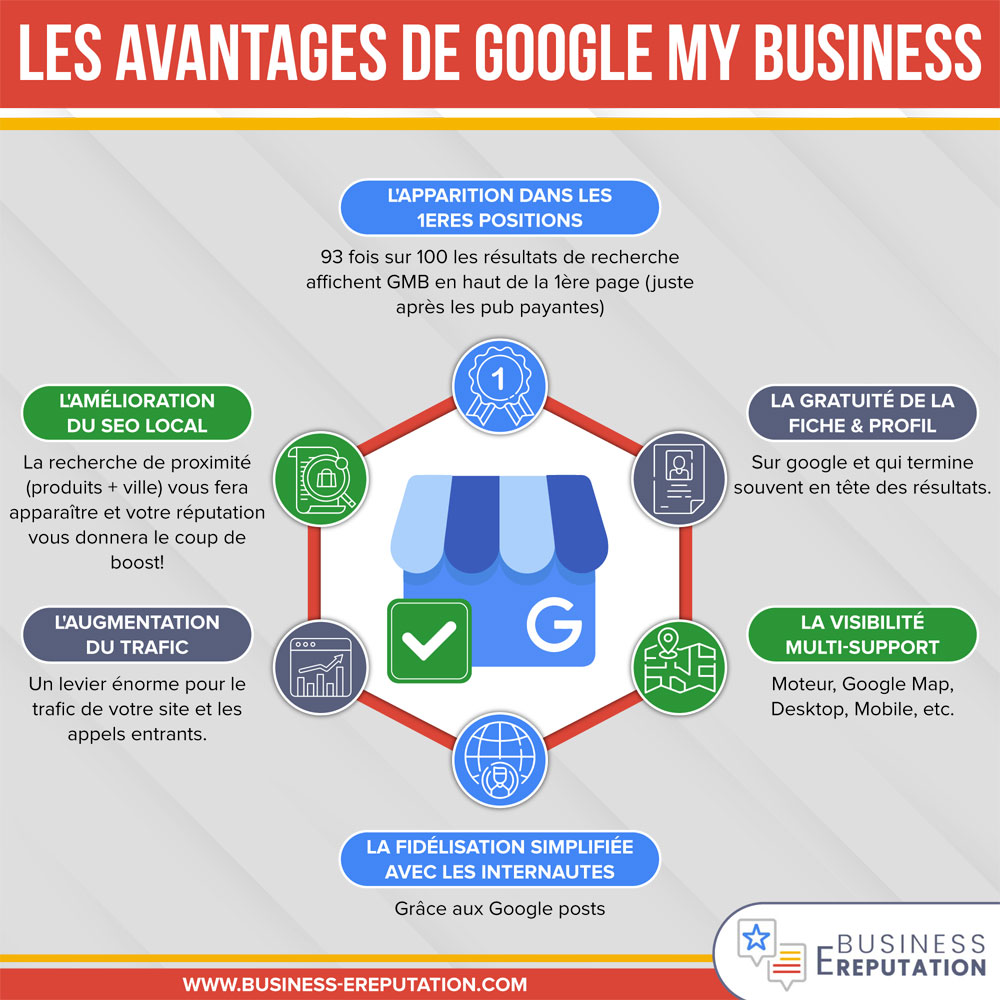 infographie les avantages de google my business
