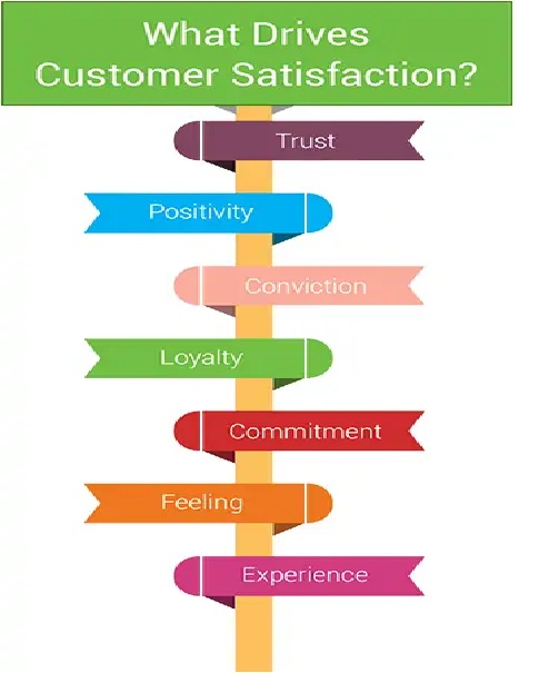 Professional Web Design UK Low Cost Services Online