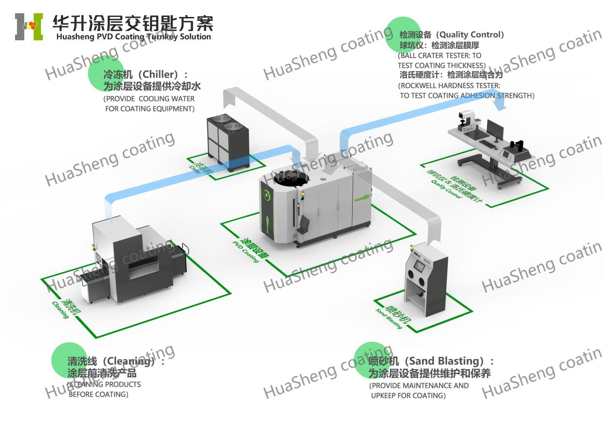 PVD Coating for Tooling Service