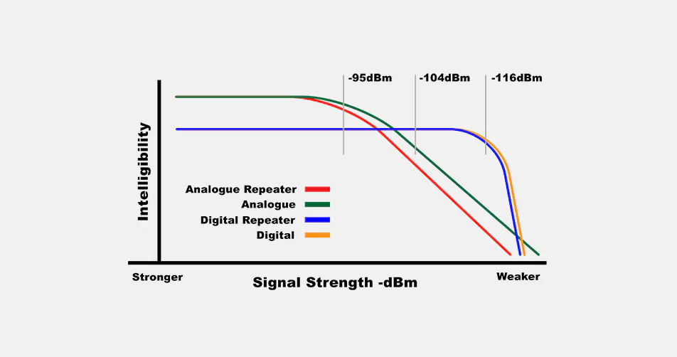 Superior Audio Performance