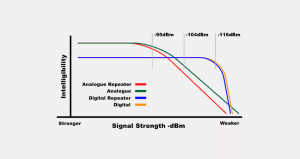 Superior Audio Performance