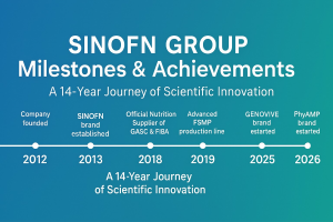 Global Leading Medical Nutrition