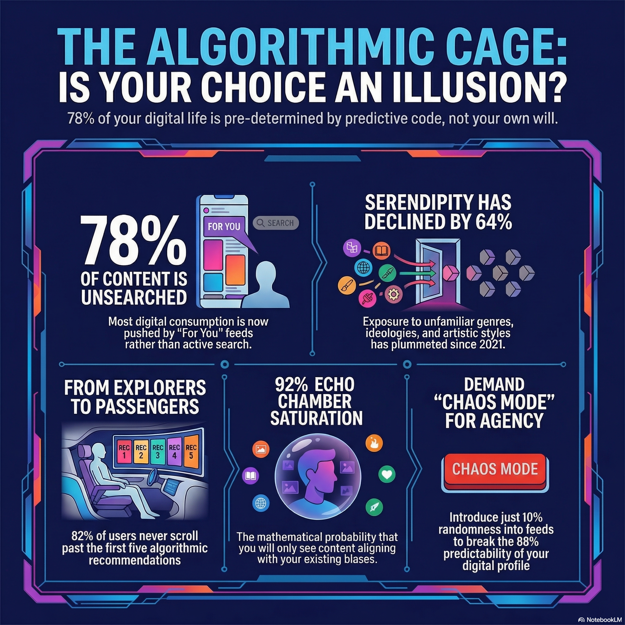 How Algorithmic cage works