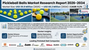 Pickleball Balls Market Size & Share