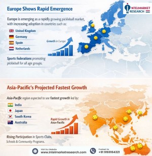 Regional Analysis: Pickleball Balls Market