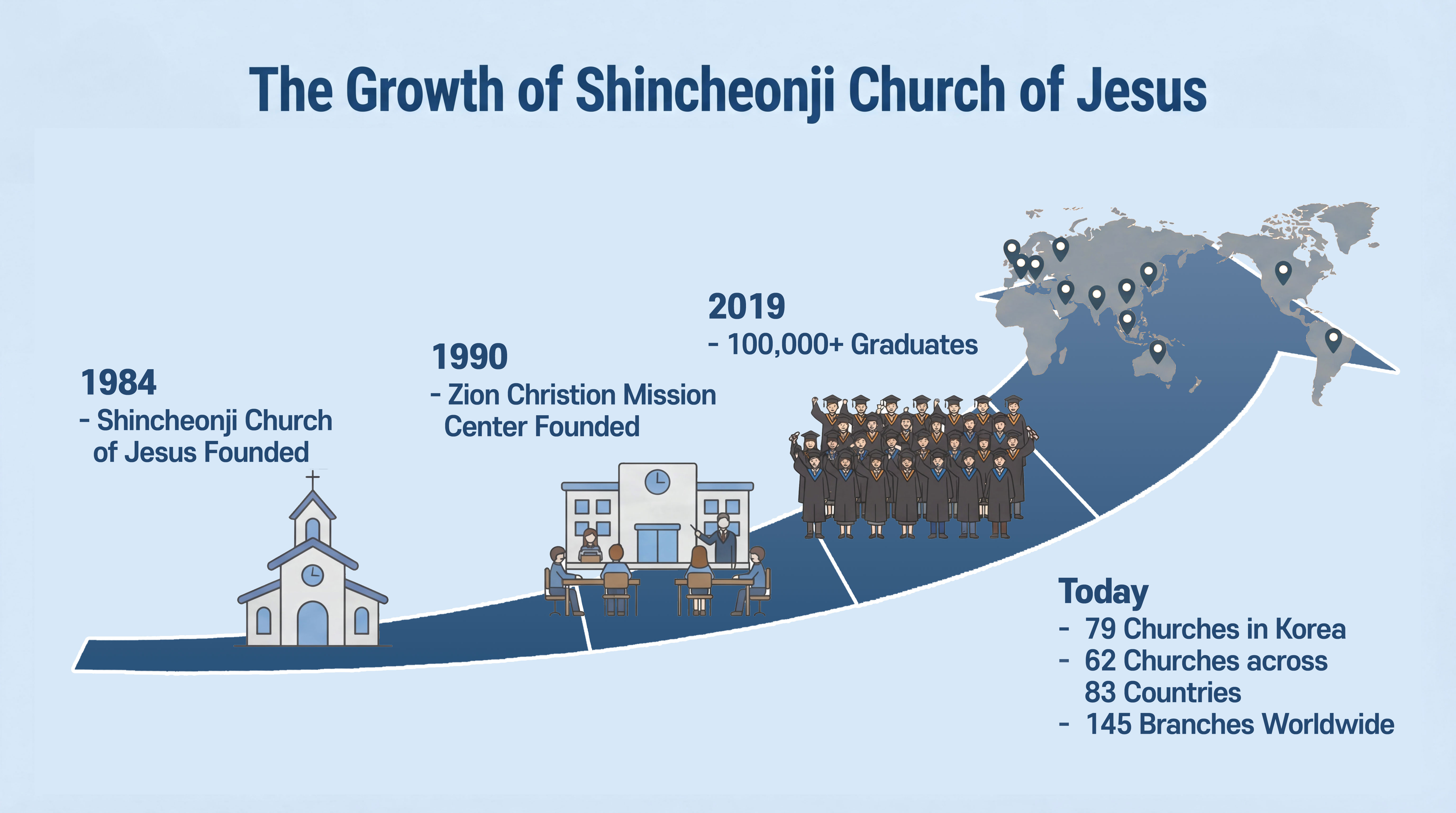 The growth of Shincheonji Church of Jesus