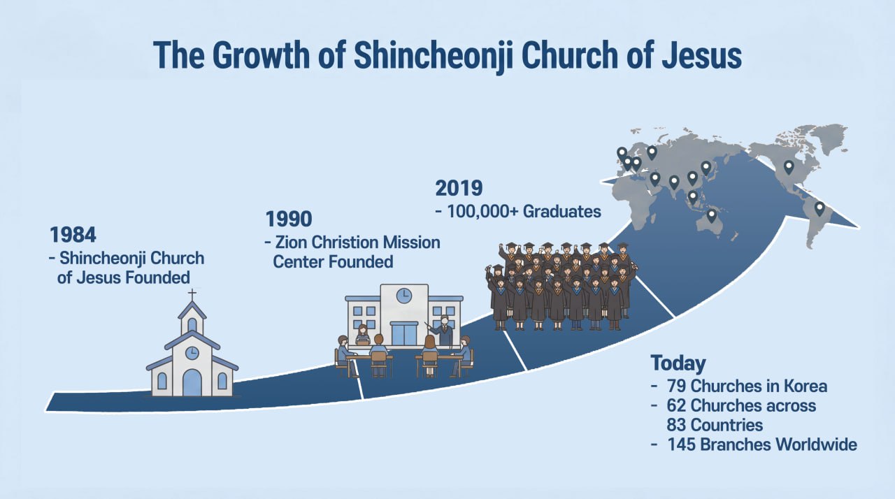 The growth of Shincheonji Church of Jesus