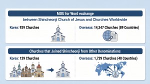 Shincheonji’s 42nd Anniversary: From a Basement Start to Tens of Thousands Growing Each Year