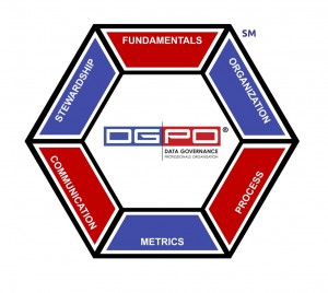 DGPO Core Areas of Practice