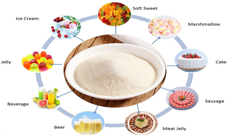 Gummy Candy Gelatin Supplier