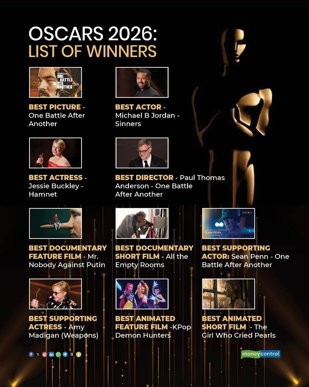 The Academy Award Winners