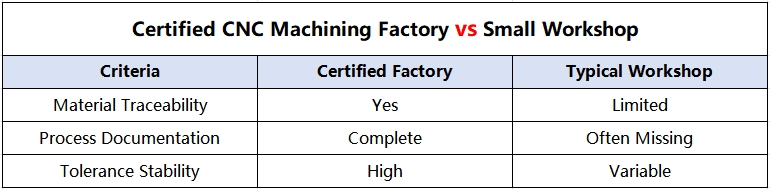 CNC Machining Factory Production