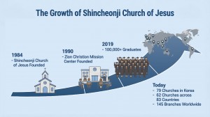 The Growth of Shincheonji Church of Jesus from its founding in 1984 to today.