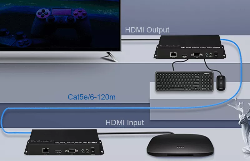 ORIVISION KVM technology