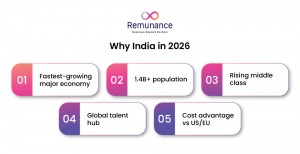 International Business Expansion Strategy