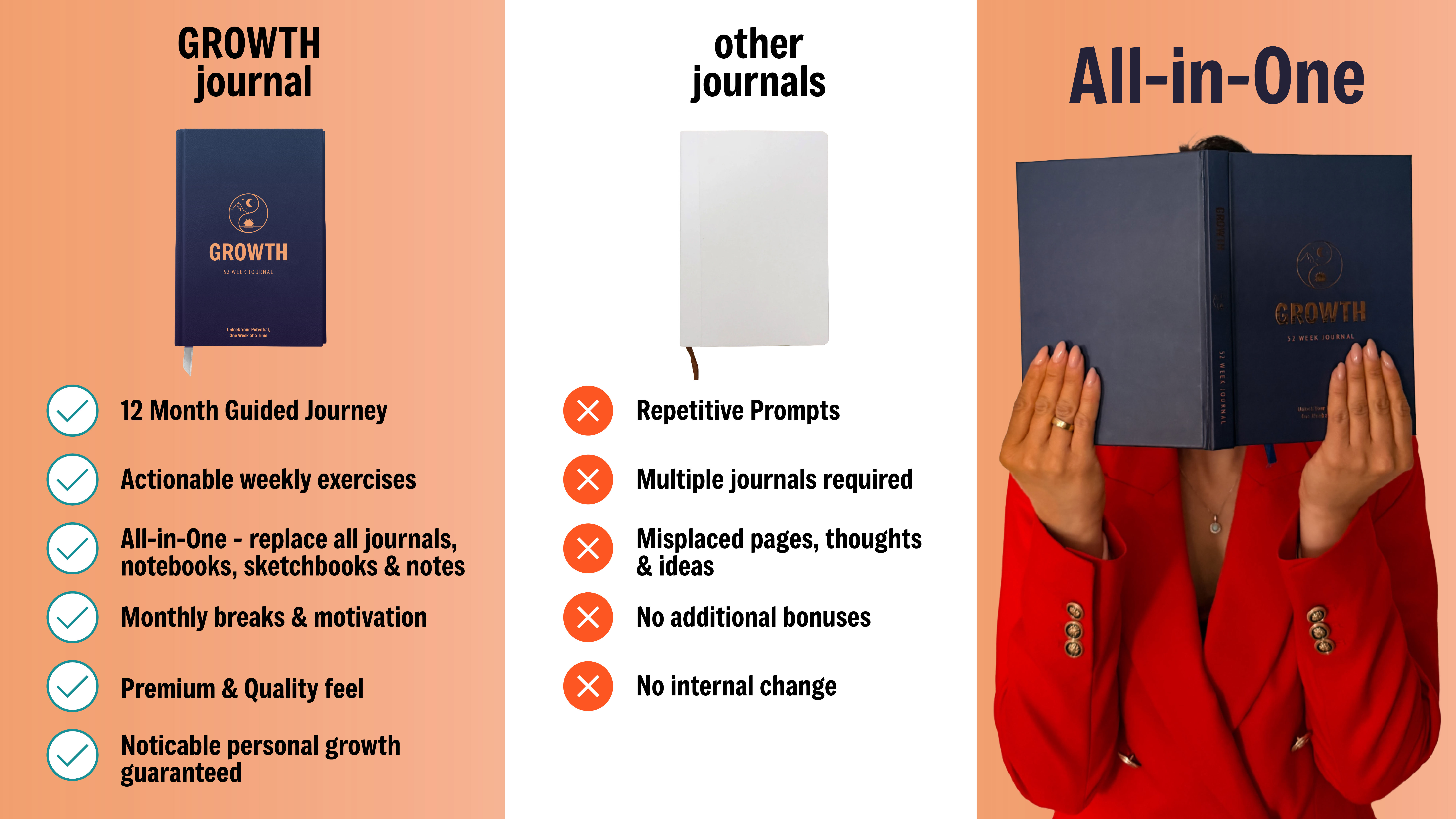Growth Journal vs Other Journals Growth Journal vs Other Journals