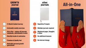 Growth Journal vs Other Journals
