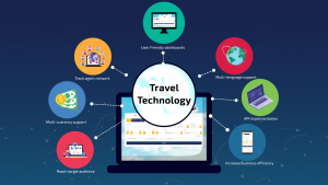 Take your business to the next level with travel technology solutions