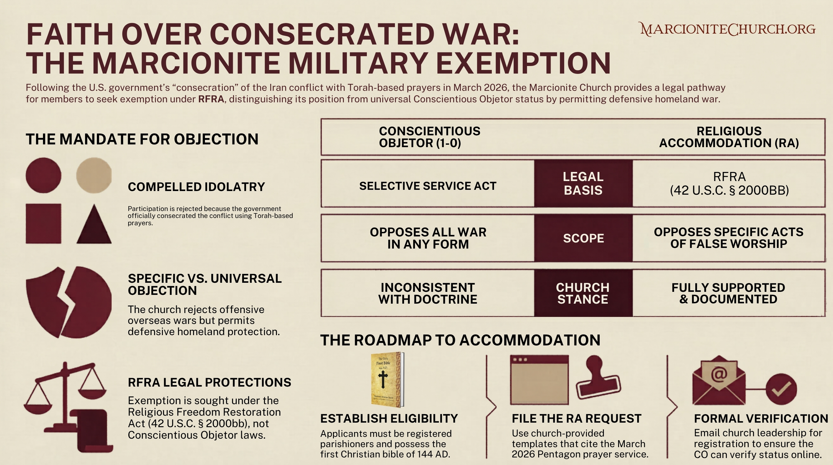 Conscientious Objector or Religious Accommodation Conscientious Objector or Religious Accommodation
