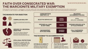 Conscientious Objector or Religious Accommodation?