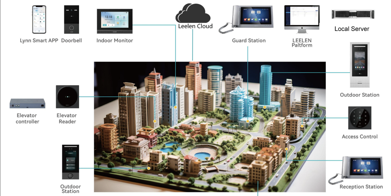 Large Community Intercom Solution