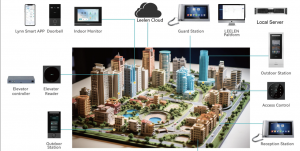 Large Community Intercom Solution
