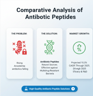 Comparative Analysis of Antibiotic Peptides