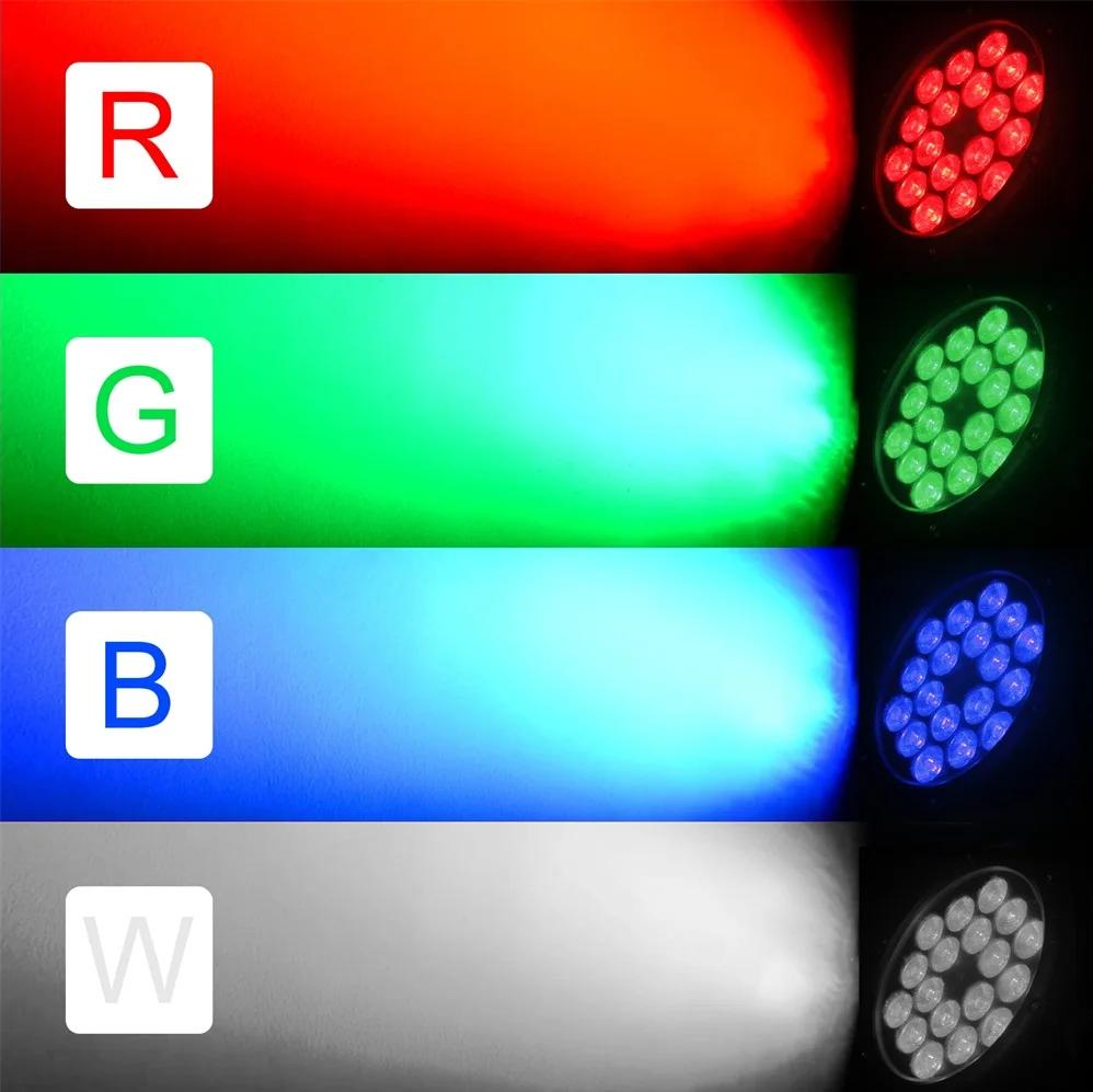 Ultimate Guide to LED Par Lights Versatile Lighting Solutions for Every Stage 1