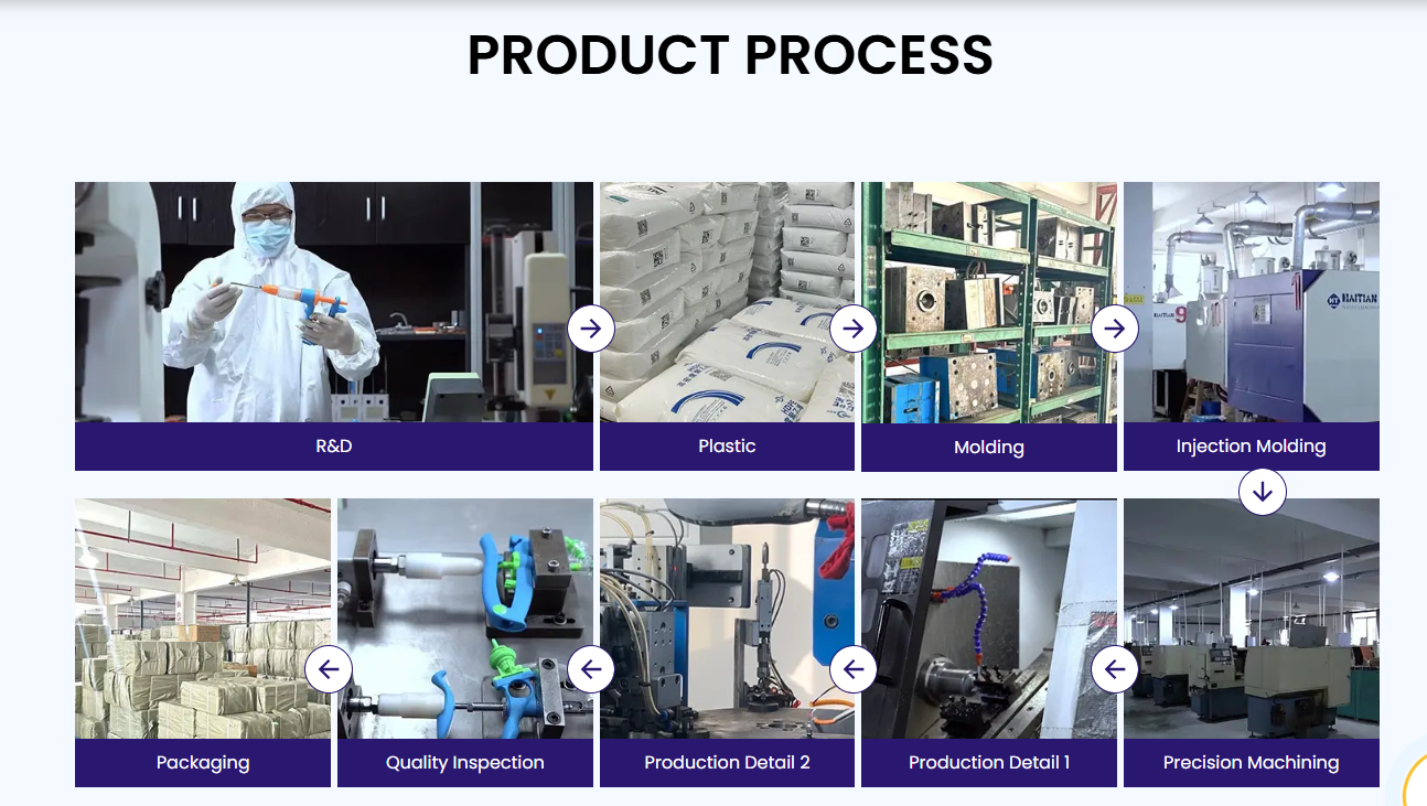 Wanjia Product Process