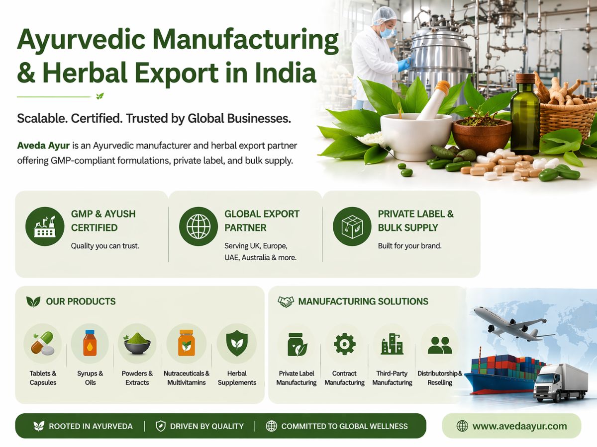 Ayurvedic Manufacturing and Herbal Export Operations in India