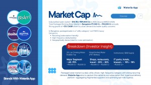 Wateriia Expands Across India with Dark Store Network to Power 30–60 Minute Delivery