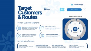 Wateriia Expands Across India with Dark Store Network to Power 30–60 Minute Delivery